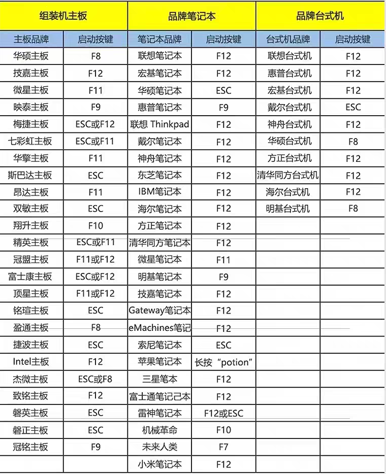 启动热键参考